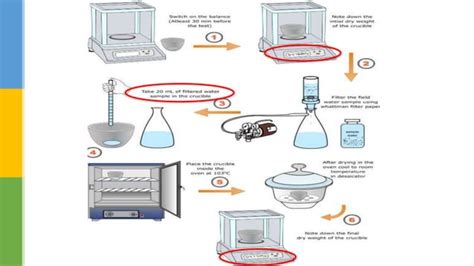 total dissolved solids gravimetric method|total dissolved solids sample.